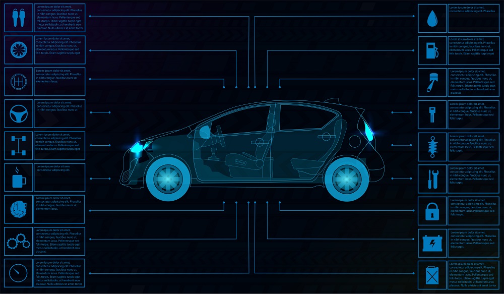 Auto: un futuro pieno di servizi