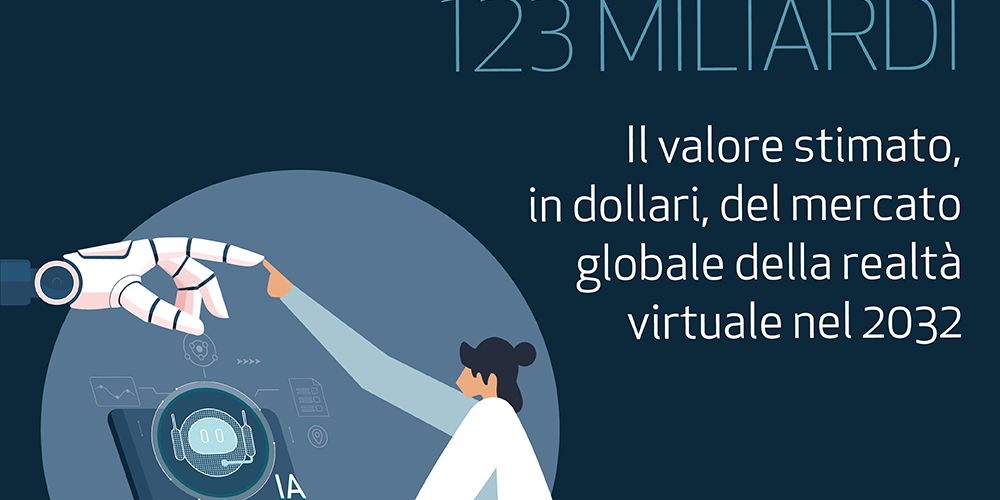 Vivremo in una realtà virtuale entro il 2040?