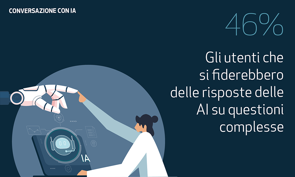 Sarà il punteggio di affidabilità generato dagli algoritmi a definire la reputazione di una persona?